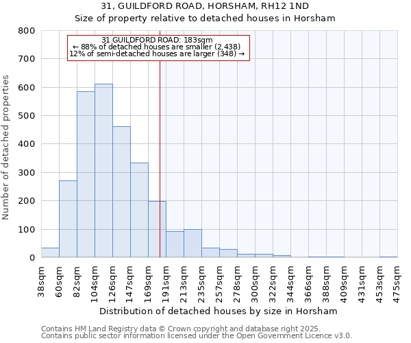 31, GUILDFORD ROAD, HORSHAM, RH12 1ND: Size of property relative to detached houses houses in Horsham