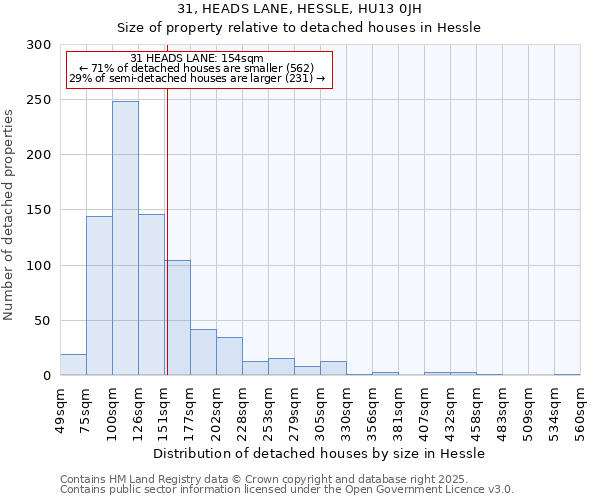 31, HEADS LANE, HESSLE, HU13 0JH: Size of property relative to detached houses houses in Hessle