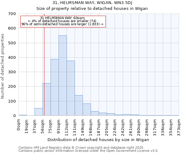 31, HELMSMAN WAY, WIGAN, WN3 5DJ: Size of property relative to detached houses houses in Wigan