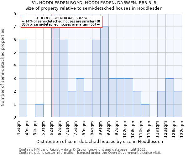 31, HODDLESDEN ROAD, HODDLESDEN, DARWEN, BB3 3LR: Size of property relative to semi-detached houses houses in Hoddlesden