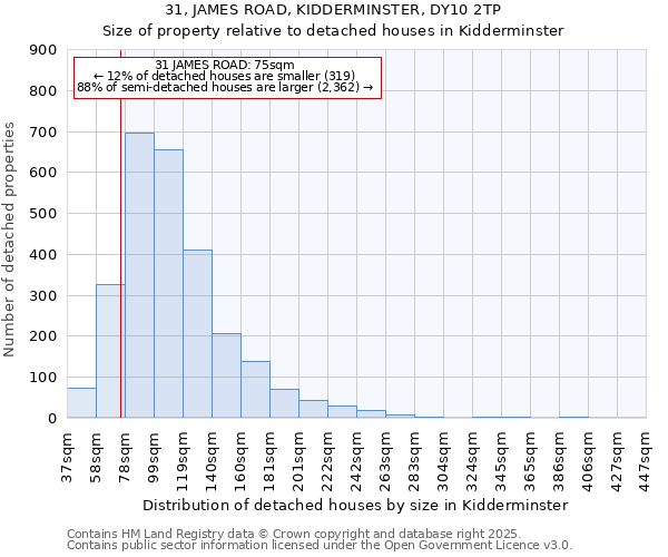31, JAMES ROAD, KIDDERMINSTER, DY10 2TP: Size of property relative to detached houses houses in Kidderminster