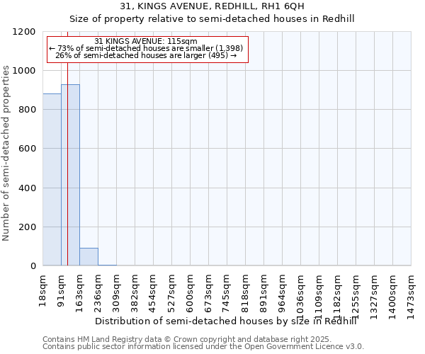 31, KINGS AVENUE, REDHILL, RH1 6QH: Size of property relative to semi-detached houses houses in Redhill