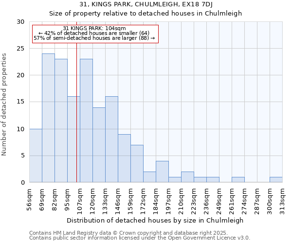 31, KINGS PARK, CHULMLEIGH, EX18 7DJ: Size of property relative to detached houses houses in Chulmleigh