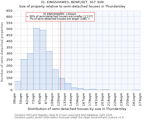 31, KINGSHAWES, BENFLEET, SS7 3UN: Size of property relative to semi-detached houses houses in Thundersley