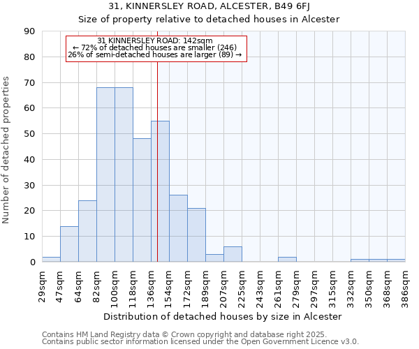 31, KINNERSLEY ROAD, ALCESTER, B49 6FJ: Size of property relative to detached houses houses in Alcester