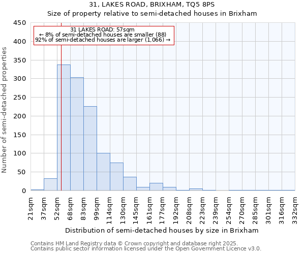 31, LAKES ROAD, BRIXHAM, TQ5 8PS: Size of property relative to semi-detached houses houses in Brixham