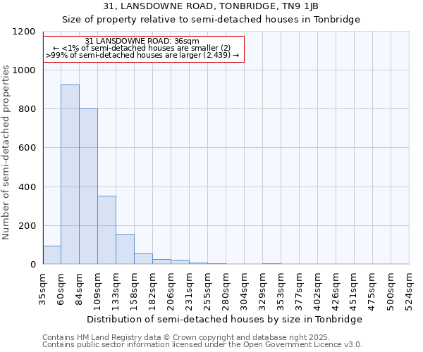 31, LANSDOWNE ROAD, TONBRIDGE, TN9 1JB: Size of property relative to semi-detached houses houses in Tonbridge