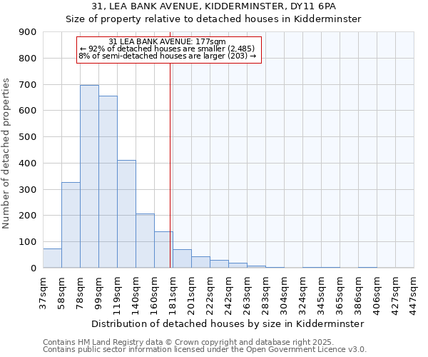 31, LEA BANK AVENUE, KIDDERMINSTER, DY11 6PA: Size of property relative to detached houses houses in Kidderminster