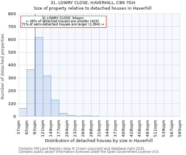 31, LOWRY CLOSE, HAVERHILL, CB9 7GH: Size of property relative to detached houses houses in Haverhill