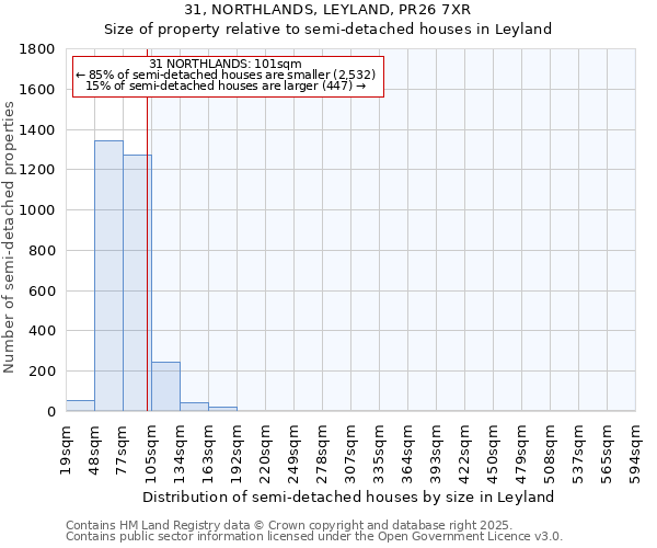 31, NORTHLANDS, LEYLAND, PR26 7XR: Size of property relative to semi-detached houses houses in Leyland