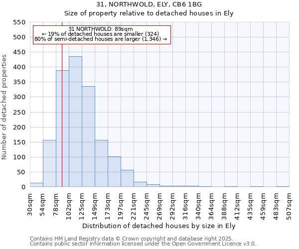 31, NORTHWOLD, ELY, CB6 1BG: Size of property relative to detached houses houses in Ely