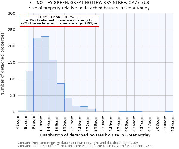31, NOTLEY GREEN, GREAT NOTLEY, BRAINTREE, CM77 7US: Size of property relative to detached houses houses in Great Notley