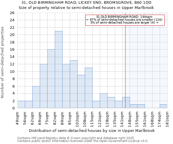 31, OLD BIRMINGHAM ROAD, LICKEY END, BROMSGROVE, B60 1DD: Size of property relative to semi-detached houses houses in Upper Marlbrook