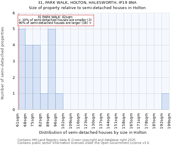 31, PARK WALK, HOLTON, HALESWORTH, IP19 8NA: Size of property relative to semi-detached houses houses in Holton