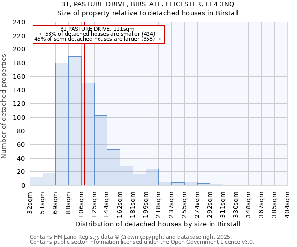 31, PASTURE DRIVE, BIRSTALL, LEICESTER, LE4 3NQ: Size of property relative to detached houses houses in Birstall