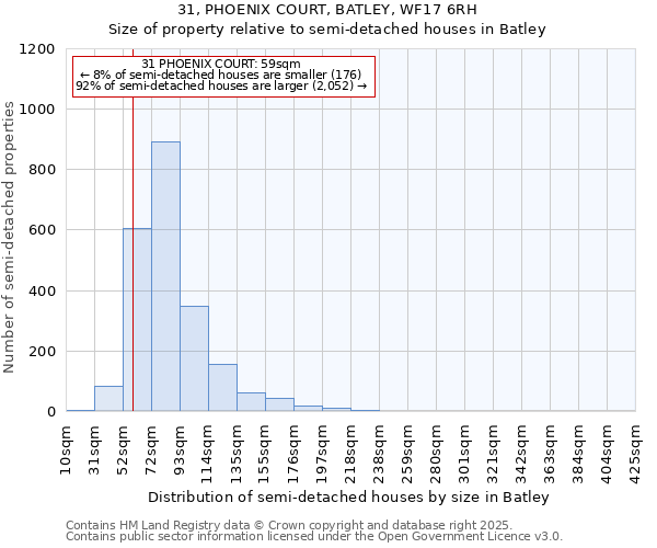 31, PHOENIX COURT, BATLEY, WF17 6RH: Size of property relative to semi-detached houses houses in Batley