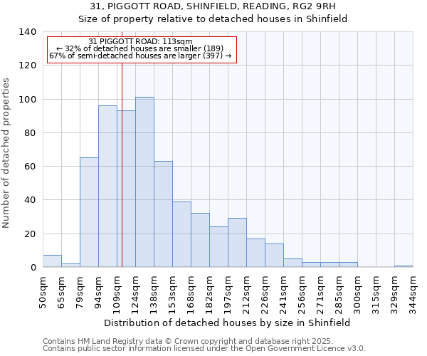 31, PIGGOTT ROAD, SHINFIELD, READING, RG2 9RH: Size of property relative to detached houses houses in Shinfield