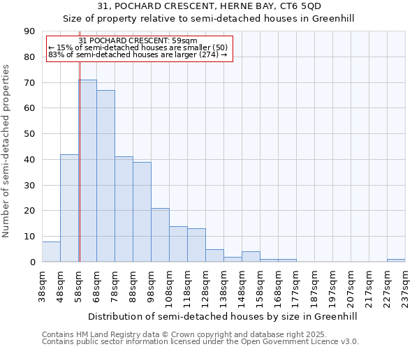 31, POCHARD CRESCENT, HERNE BAY, CT6 5QD: Size of property relative to semi-detached houses houses in Greenhill