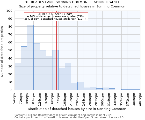 31, READES LANE, SONNING COMMON, READING, RG4 9LL: Size of property relative to detached houses houses in Sonning Common