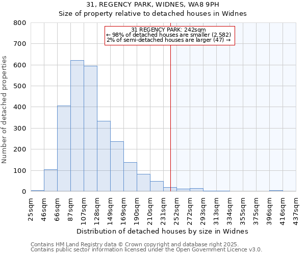 31, REGENCY PARK, WIDNES, WA8 9PH: Size of property relative to detached houses houses in Widnes
