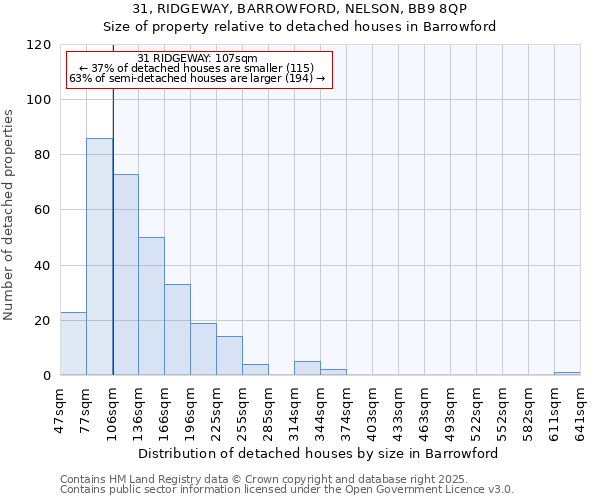 31, RIDGEWAY, BARROWFORD, NELSON, BB9 8QP: Size of property relative to detached houses houses in Barrowford