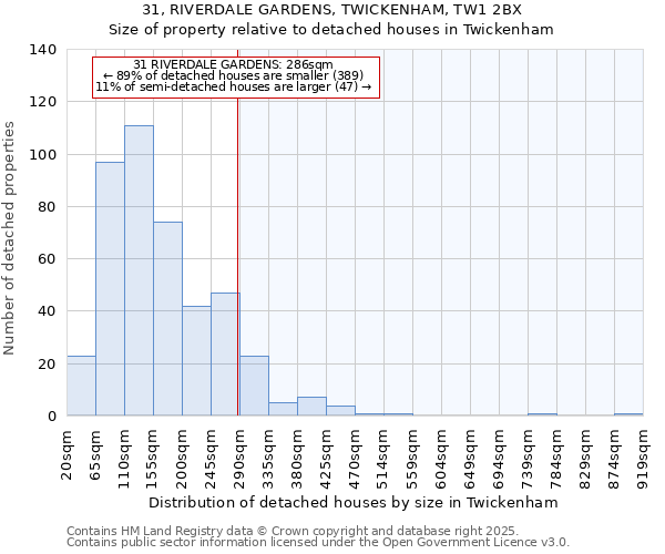 31, RIVERDALE GARDENS, TWICKENHAM, TW1 2BX: Size of property relative to detached houses houses in Twickenham