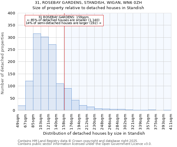 31, ROSEBAY GARDENS, STANDISH, WIGAN, WN6 0ZH: Size of property relative to detached houses houses in Standish