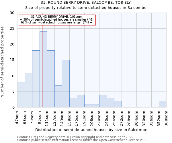 31, ROUND BERRY DRIVE, SALCOMBE, TQ8 8LY: Size of property relative to semi-detached houses houses in Salcombe