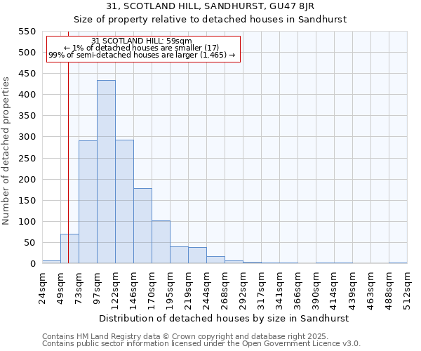 31, SCOTLAND HILL, SANDHURST, GU47 8JR: Size of property relative to detached houses houses in Sandhurst