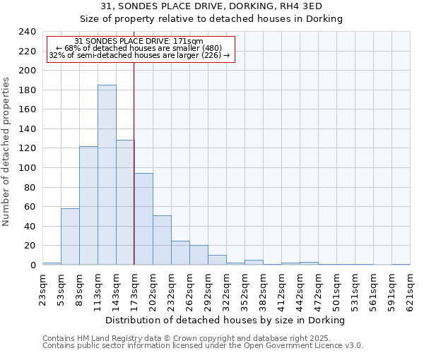 31, SONDES PLACE DRIVE, DORKING, RH4 3ED: Size of property relative to detached houses houses in Dorking
