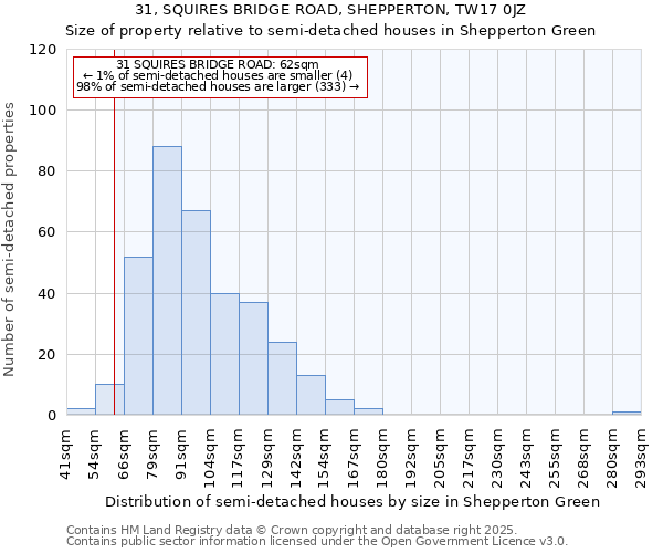 31, SQUIRES BRIDGE ROAD, SHEPPERTON, TW17 0JZ: Size of property relative to semi-detached houses houses in Shepperton Green