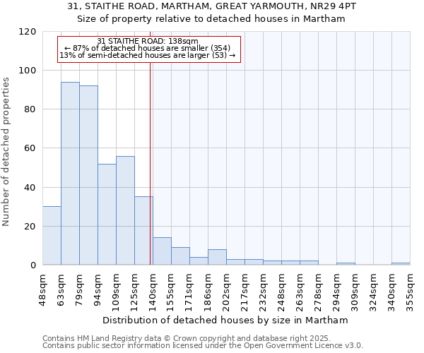 31, STAITHE ROAD, MARTHAM, GREAT YARMOUTH, NR29 4PT: Size of property relative to detached houses houses in Martham