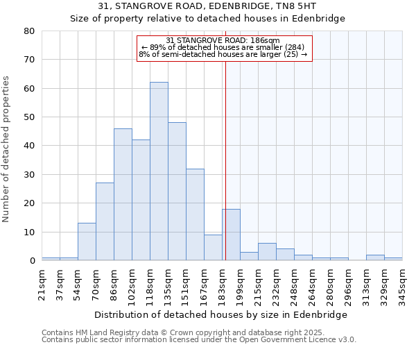 31, STANGROVE ROAD, EDENBRIDGE, TN8 5HT: Size of property relative to detached houses houses in Edenbridge