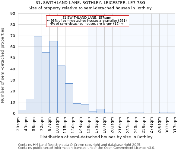 31, SWITHLAND LANE, ROTHLEY, LEICESTER, LE7 7SG: Size of property relative to semi-detached houses houses in Rothley