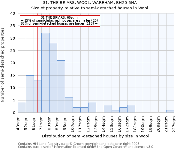 31, THE BRIARS, WOOL, WAREHAM, BH20 6NA: Size of property relative to semi-detached houses houses in Wool