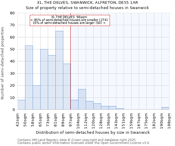 31, THE DELVES, SWANWICK, ALFRETON, DE55 1AR: Size of property relative to semi-detached houses houses in Swanwick
