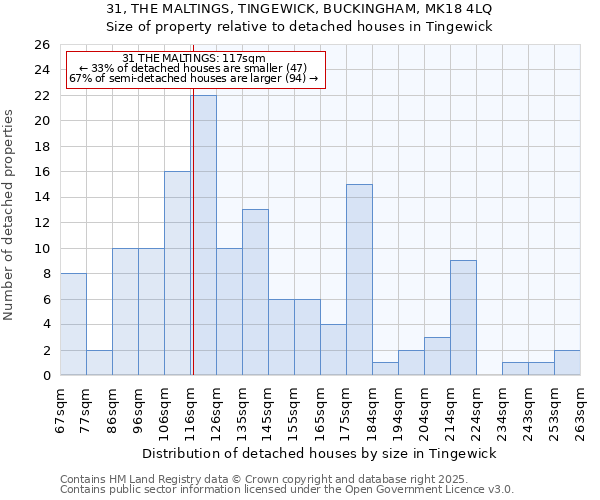 31, THE MALTINGS, TINGEWICK, BUCKINGHAM, MK18 4LQ: Size of property relative to detached houses houses in Tingewick