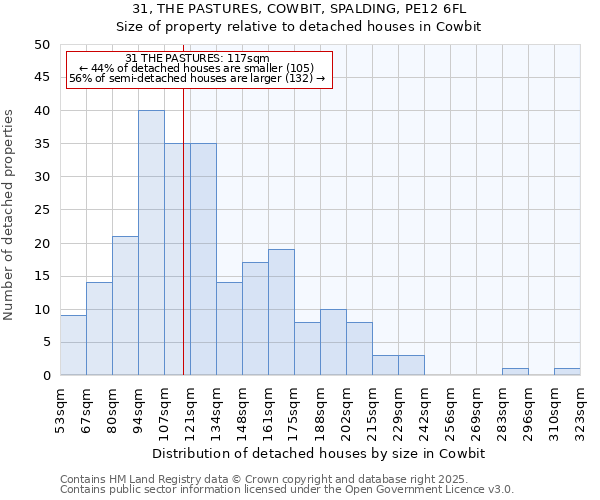 31, THE PASTURES, COWBIT, SPALDING, PE12 6FL: Size of property relative to detached houses houses in Cowbit