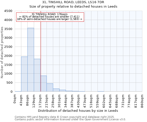 31, TINSHILL ROAD, LEEDS, LS16 7DR: Size of property relative to detached houses houses in Leeds