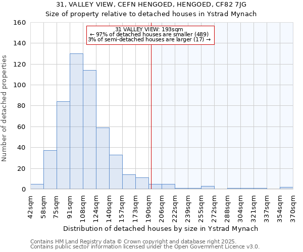 31, VALLEY VIEW, CEFN HENGOED, HENGOED, CF82 7JG: Size of property relative to detached houses houses in Ystrad Mynach