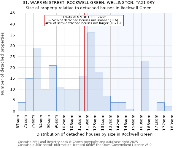 31, WARREN STREET, ROCKWELL GREEN, WELLINGTON, TA21 9RY: Size of property relative to detached houses houses in Rockwell Green