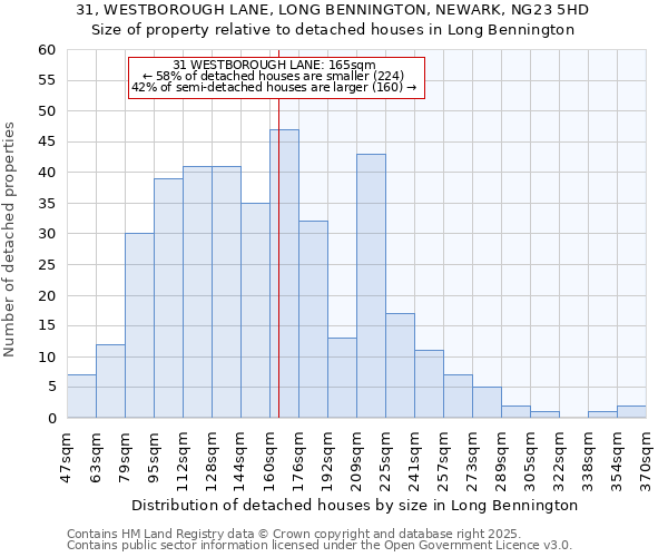 31, WESTBOROUGH LANE, LONG BENNINGTON, NEWARK, NG23 5HD: Size of property relative to detached houses houses in Long Bennington