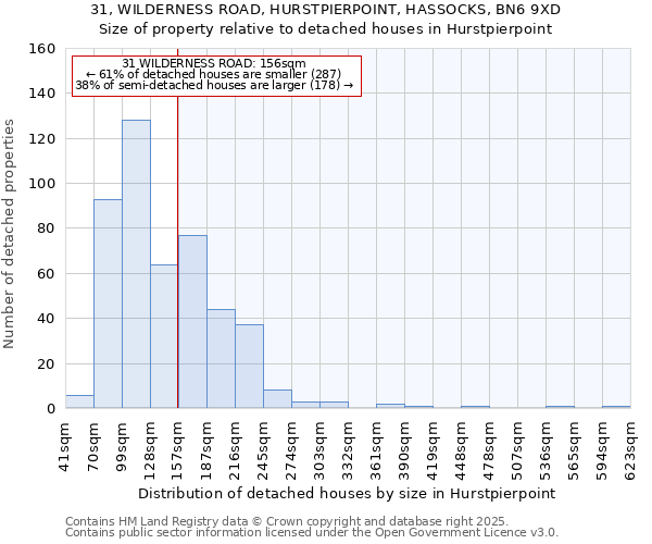 31, WILDERNESS ROAD, HURSTPIERPOINT, HASSOCKS, BN6 9XD: Size of property relative to detached houses houses in Hurstpierpoint
