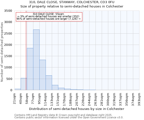 310, DALE CLOSE, STANWAY, COLCHESTER, CO3 0FU: Size of property relative to semi-detached houses houses in Colchester