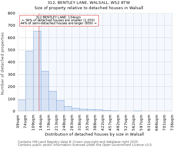312, BENTLEY LANE, WALSALL, WS2 8TW: Size of property relative to detached houses houses in Walsall
