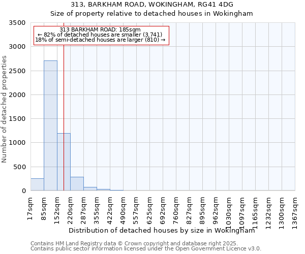 313, BARKHAM ROAD, WOKINGHAM, RG41 4DG: Size of property relative to detached houses houses in Wokingham
