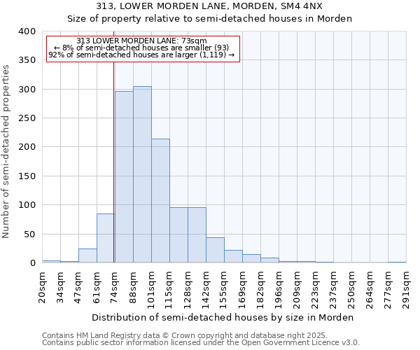 313, LOWER MORDEN LANE, MORDEN, SM4 4NX: Size of property relative to semi-detached houses houses in Morden