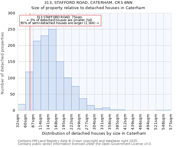 313, STAFFORD ROAD, CATERHAM, CR3 6NN: Size of property relative to detached houses houses in Caterham