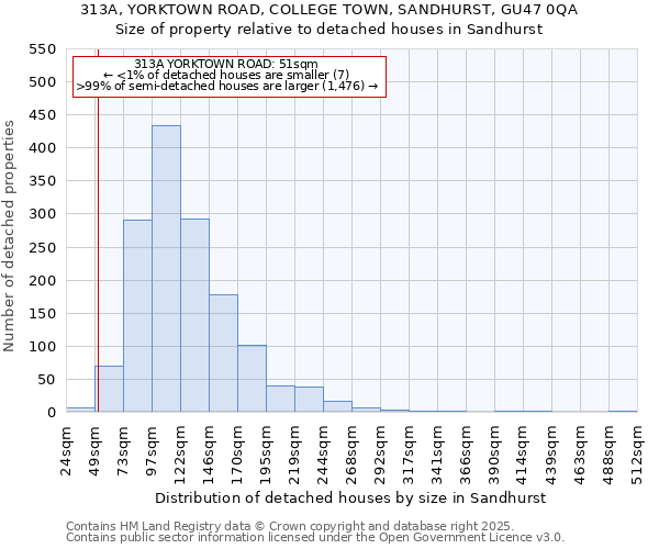 313A, YORKTOWN ROAD, COLLEGE TOWN, SANDHURST, GU47 0QA: Size of property relative to detached houses houses in Sandhurst