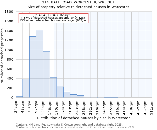 314, BATH ROAD, WORCESTER, WR5 3ET: Size of property relative to detached houses houses in Worcester